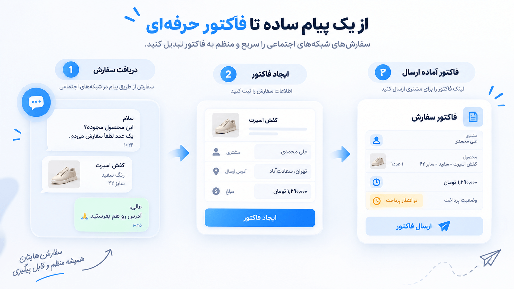 تبدیل پیام سفارش به فاکتور ساخت‌یافته و آماده ارسال
